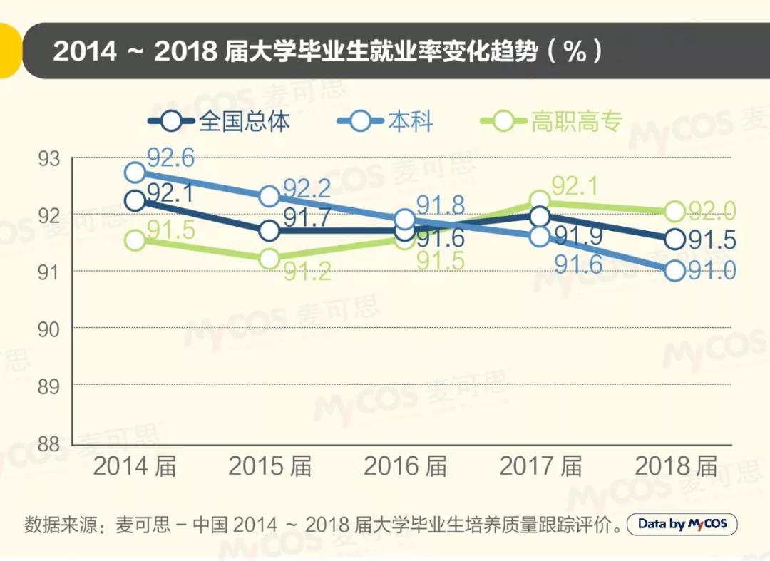 2019年中國(guó)大學(xué)生就業(yè)報(bào)告發(fā)布 去年軟件工程<a href=http://njxh.cn target=_blank class=infotextkey>專(zhuān)業(yè)</a>就業(yè)率最高