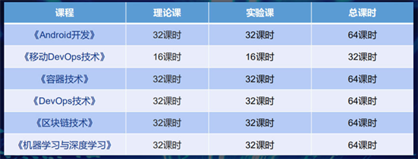 <a href=http://njxh.cn target=_blank class=infotextkey>專業(yè)</a>解析|看新華學(xué)子如何在校企聯(lián)盟下就業(yè)突圍！