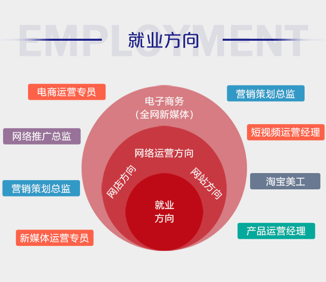 初中畢業(yè)可以學(xué)電商么？好學(xué)么？