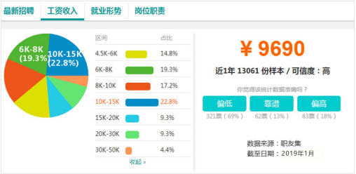 電商作為新興業(yè)態(tài)大有可為，學(xué)電商為什么來新華？