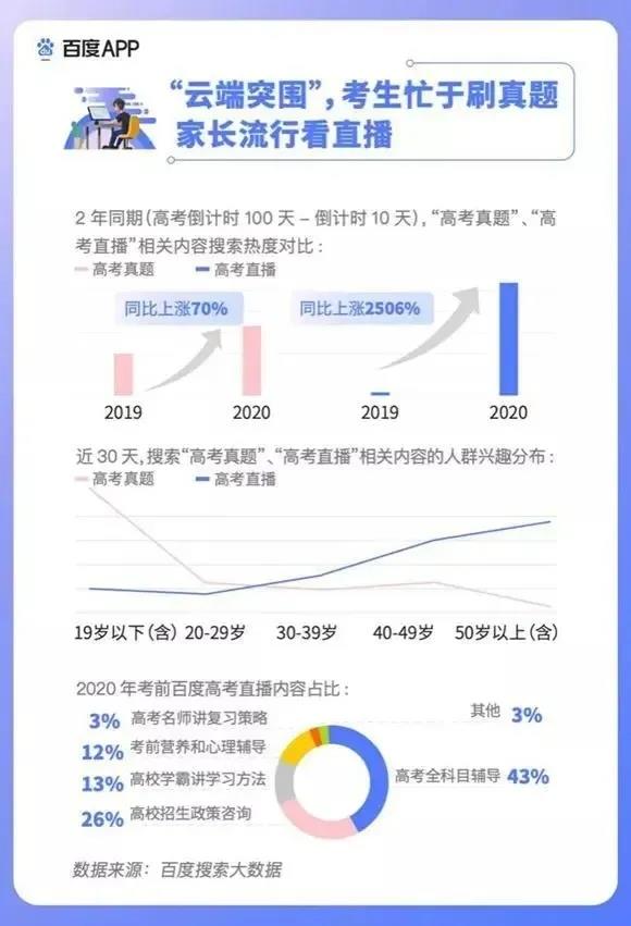 2020高考填報志愿選什么<a href=http://njxh.cn target=_blank class=infotextkey>專業(yè)</a>好？互聯網行業(yè)占大頭！