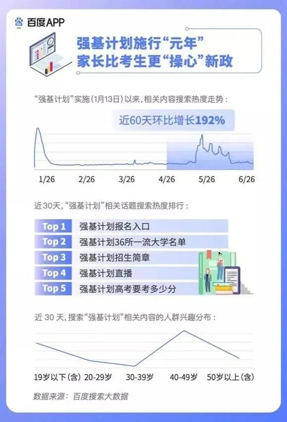 2020高考填報志愿選什么<a href=http://njxh.cn target=_blank class=infotextkey>專業(yè)</a>好？互聯網行業(yè)占大頭！