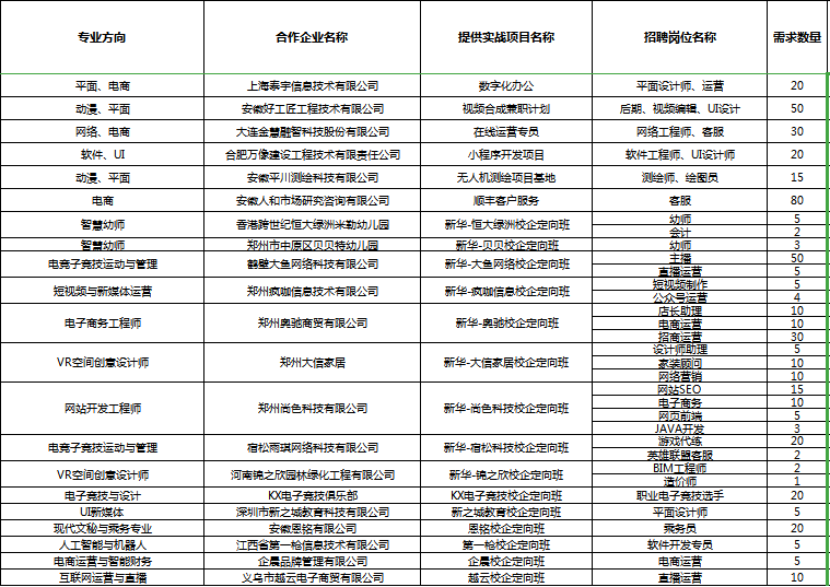 人才共建、產(chǎn)教聯(lián)盟！新華互聯(lián)網(wǎng)科技名企定制班招生補(bǔ)錄中！