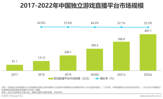 虎牙斗魚合并，游戲直播行業(yè)迎來新態(tài)勢！