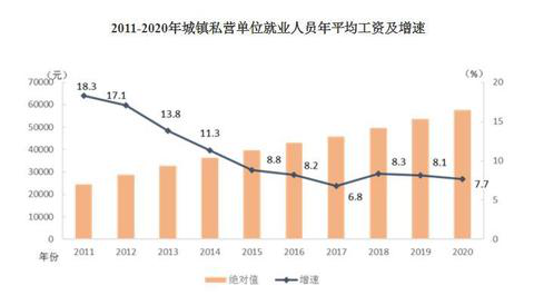 2020年平均工資出爐！這個行業(yè)最賺錢：177544元！