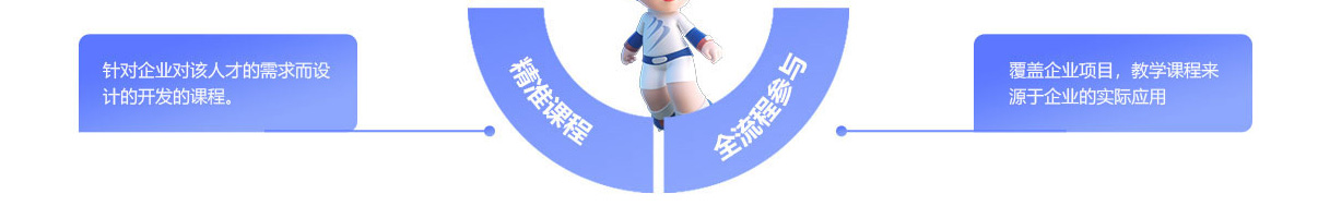 項(xiàng)目實(shí)操